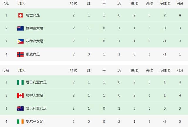 今日焦点战预告16:45澳超赛场 布里斯班狮吼 vs 中央海岸水手 狮吼上轮新败本场能否赢球终结对手连续不败？02:00 西甲赛事 皇家贝蒂斯 VS 赫罗纳 五大联赛最大黑马做客能否守住榜首位置？04:00 英超赛场 水晶宫 VS 布莱顿海鸥做客挑战倒数球队赢球无悬念？04:00 西甲赛事 阿拉维斯 VS 皇家马德里 银河战舰做客冲击联赛领跑位置？事件意媒:队医对劳塔罗伤势乐观 周末能否出场需评估据意大利媒体Mediaset报道，国米队医负责人沃尔皮对劳塔罗的伤情并不特别担心。